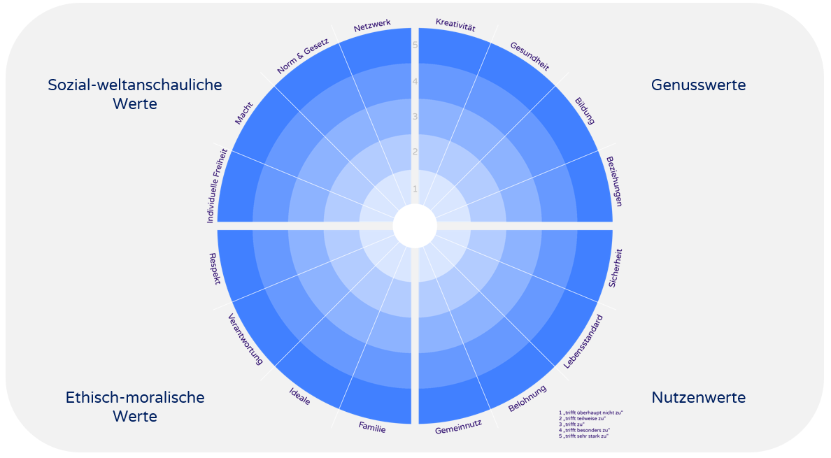 Personalentwicklung Archive Kode Gmbh - 